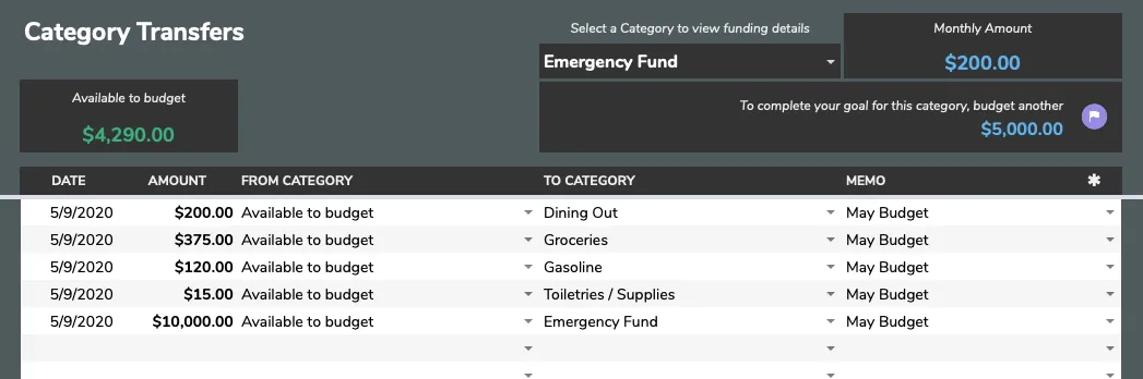 Category Transfers tab showing money being moved between budget envelopes