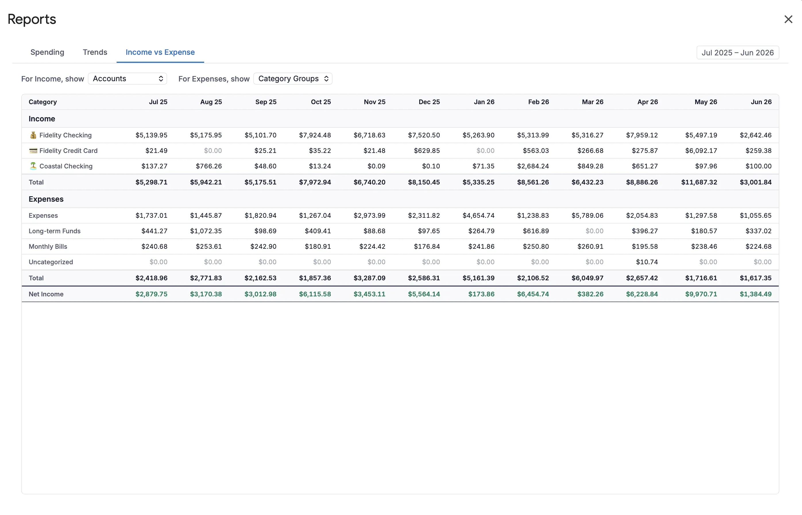 Income vs. Expense — free report in Aspire Budgeting add-on
