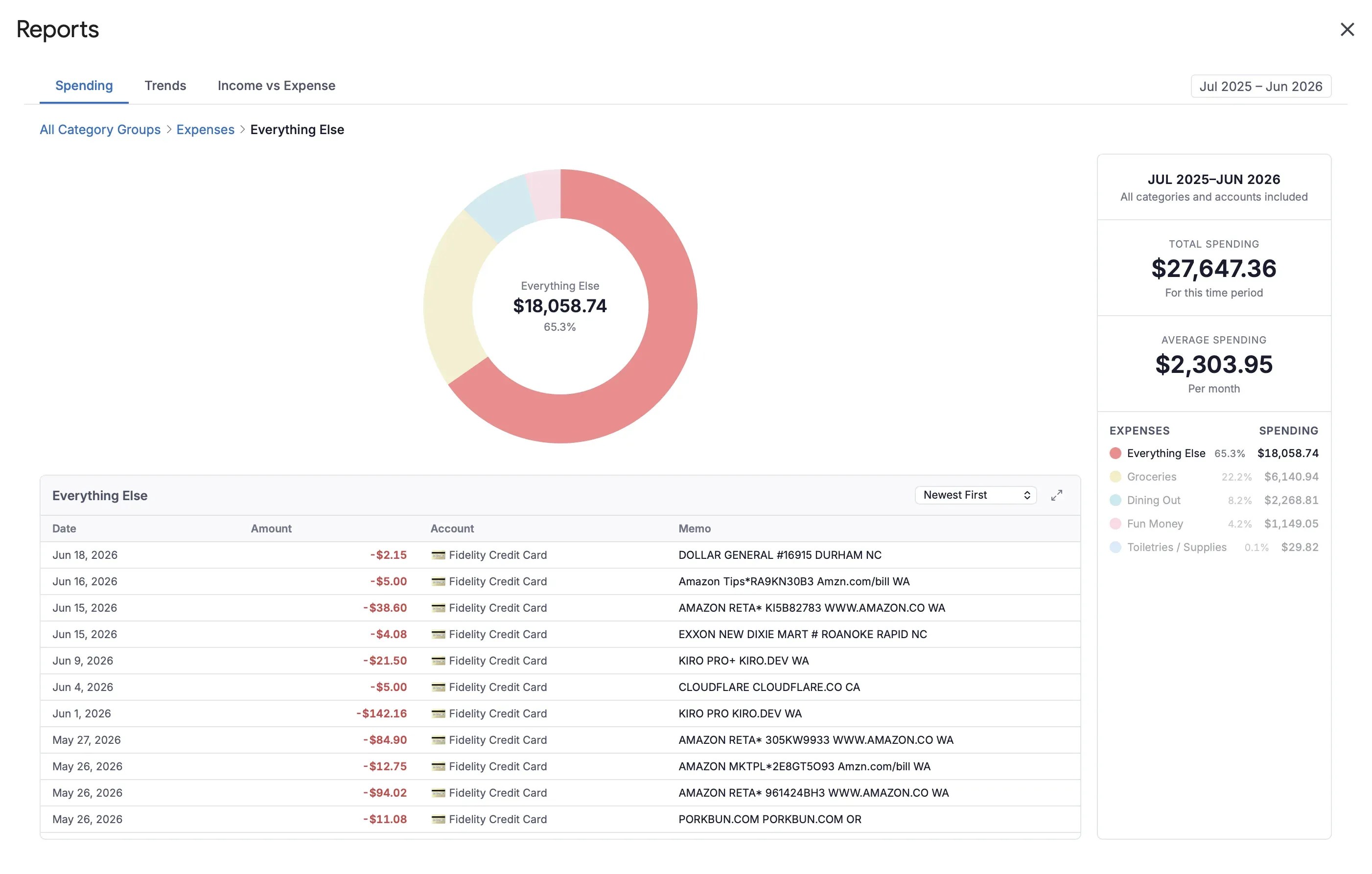 Spending Report — free report in Aspire Budgeting add-on