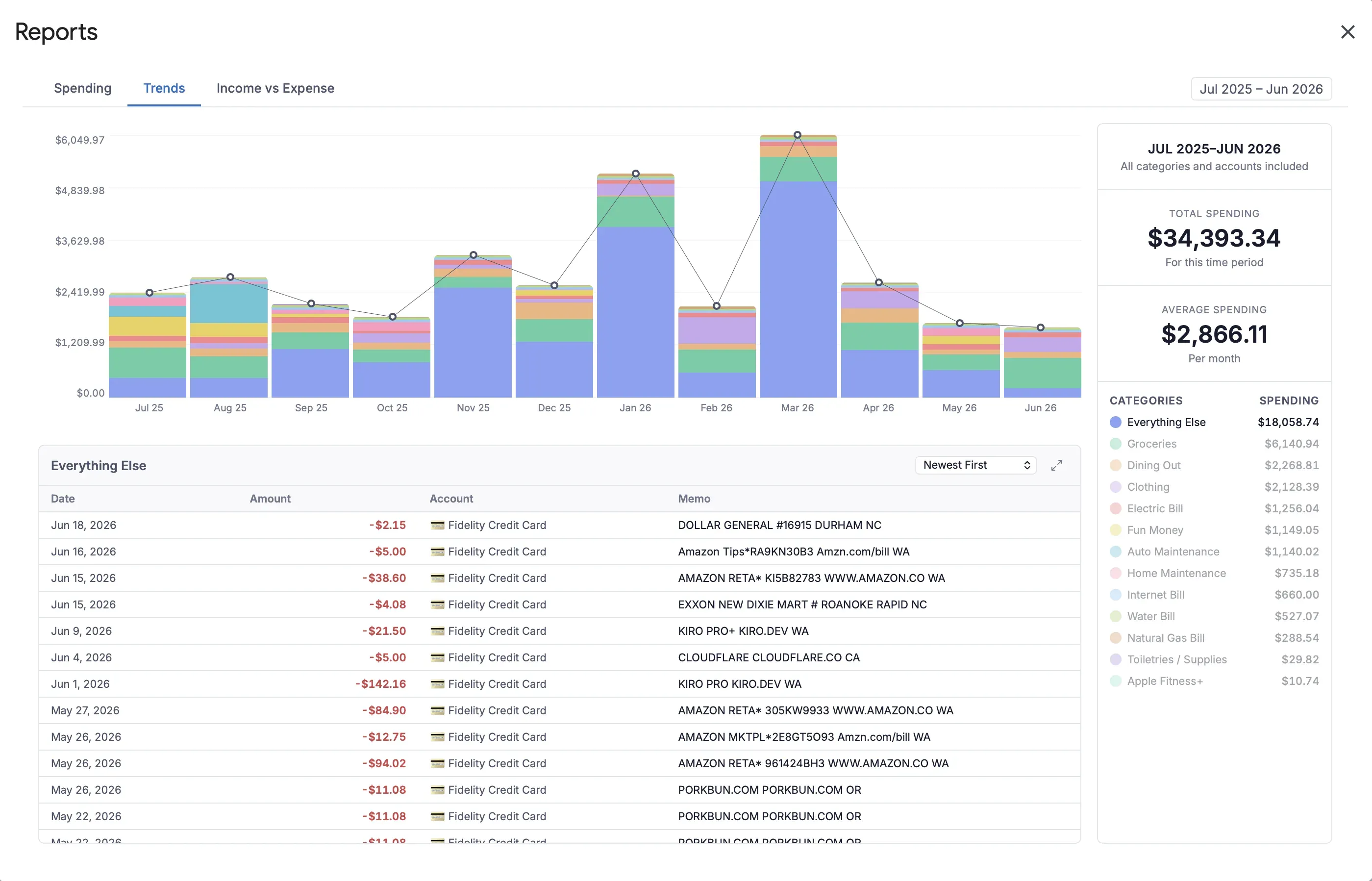 Trend Report — free report in Aspire Budgeting add-on